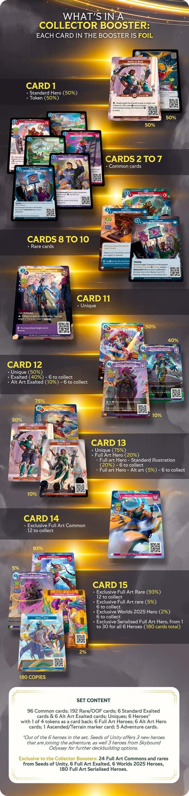 altered-news-seeds-of-unity-booster-collector-detail-infography-en