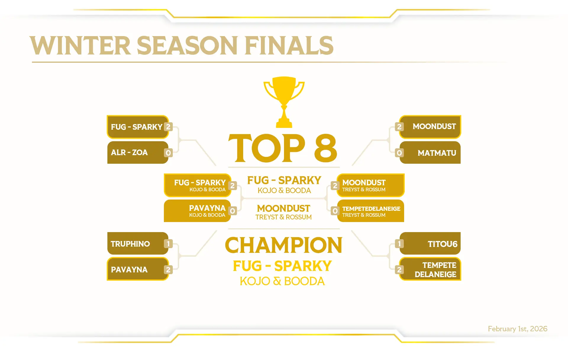 altered-news-op-season-5-winter-season-finals-top-8