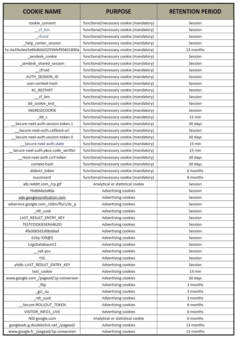 altered_rgpd_cookies_en