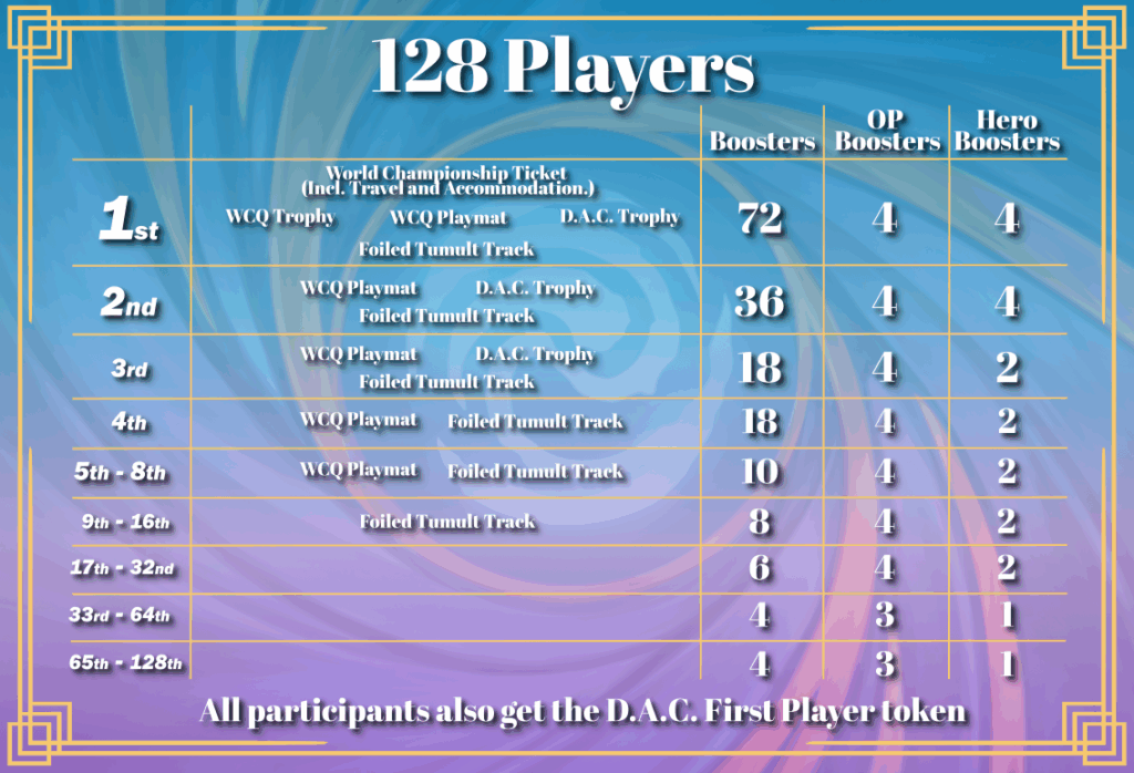 altered-news-wcq-june-july-zoetermeer-rewards-128