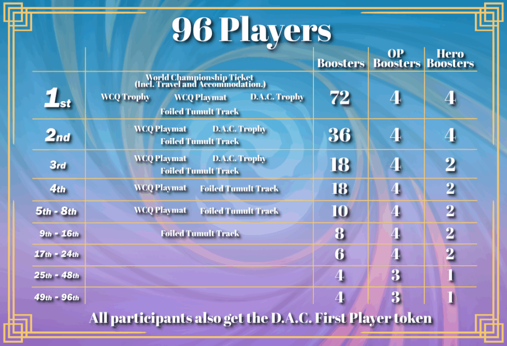 altered-news-wcq-june-july-zoetermeer-rewards-96