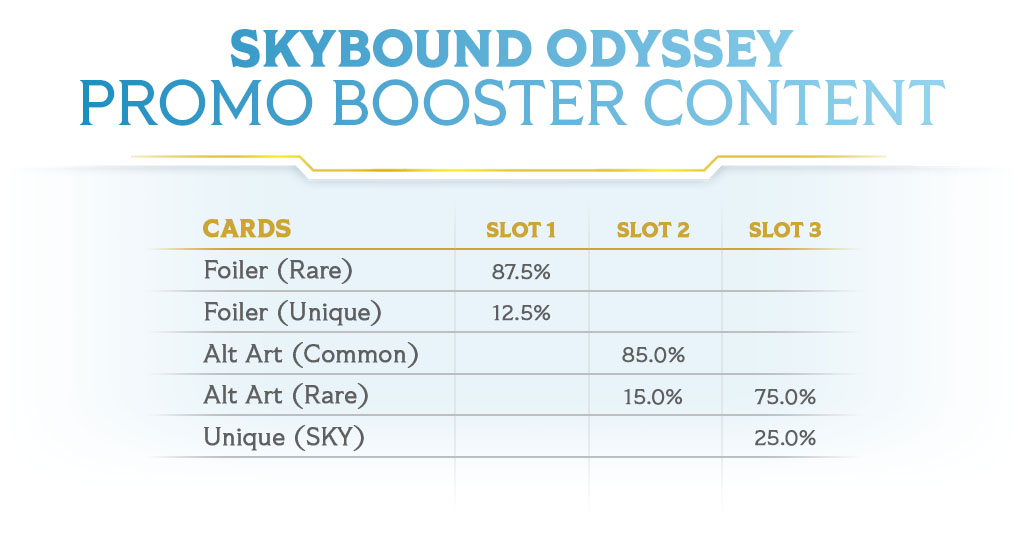 altered-news-skybound-odyssey-op-rewards-promo-booster-content