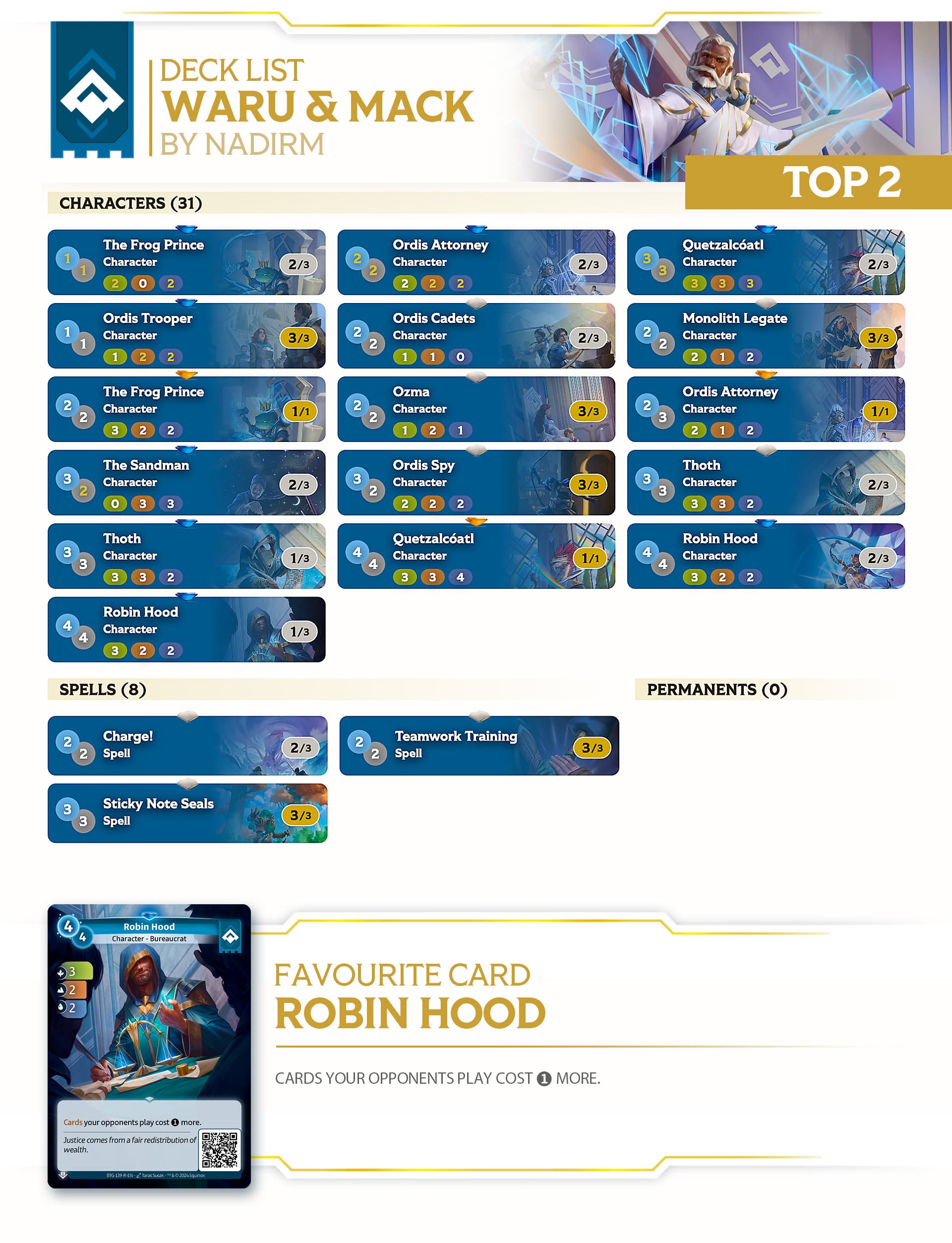 altered-news-open-altered-angers-tournament-review-top-8-decklists-nadirm