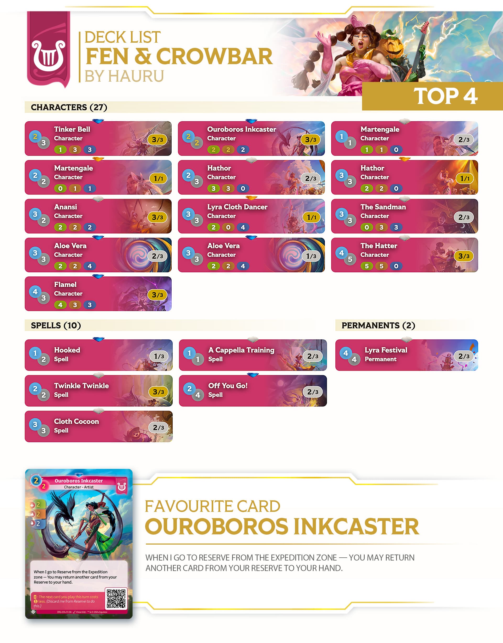 altered-news-open-altered-angers-tournament-review-top-8-decklists-hauru
