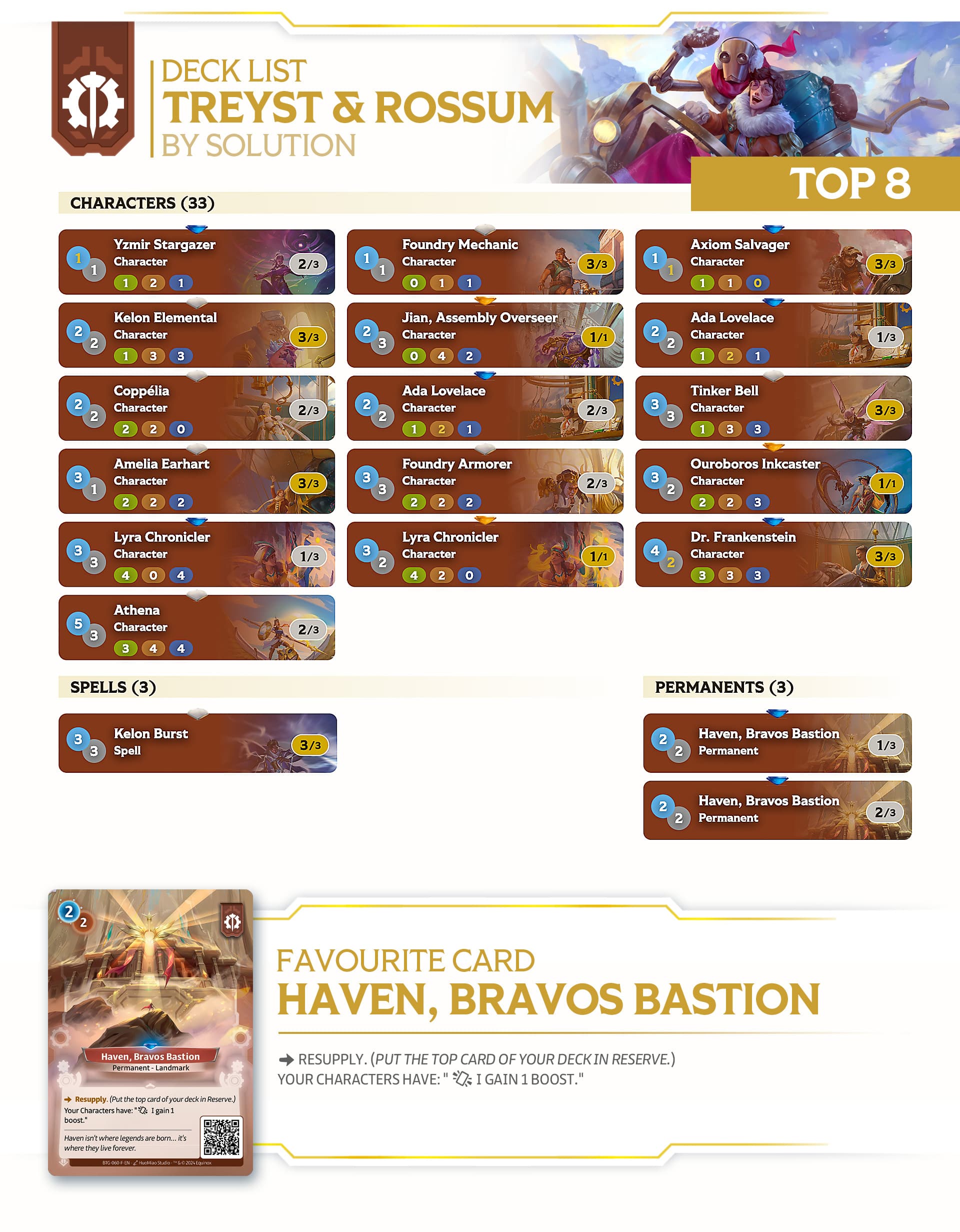 altered-news-open-altered-angers-tournament-review-top-8-decklists-solution