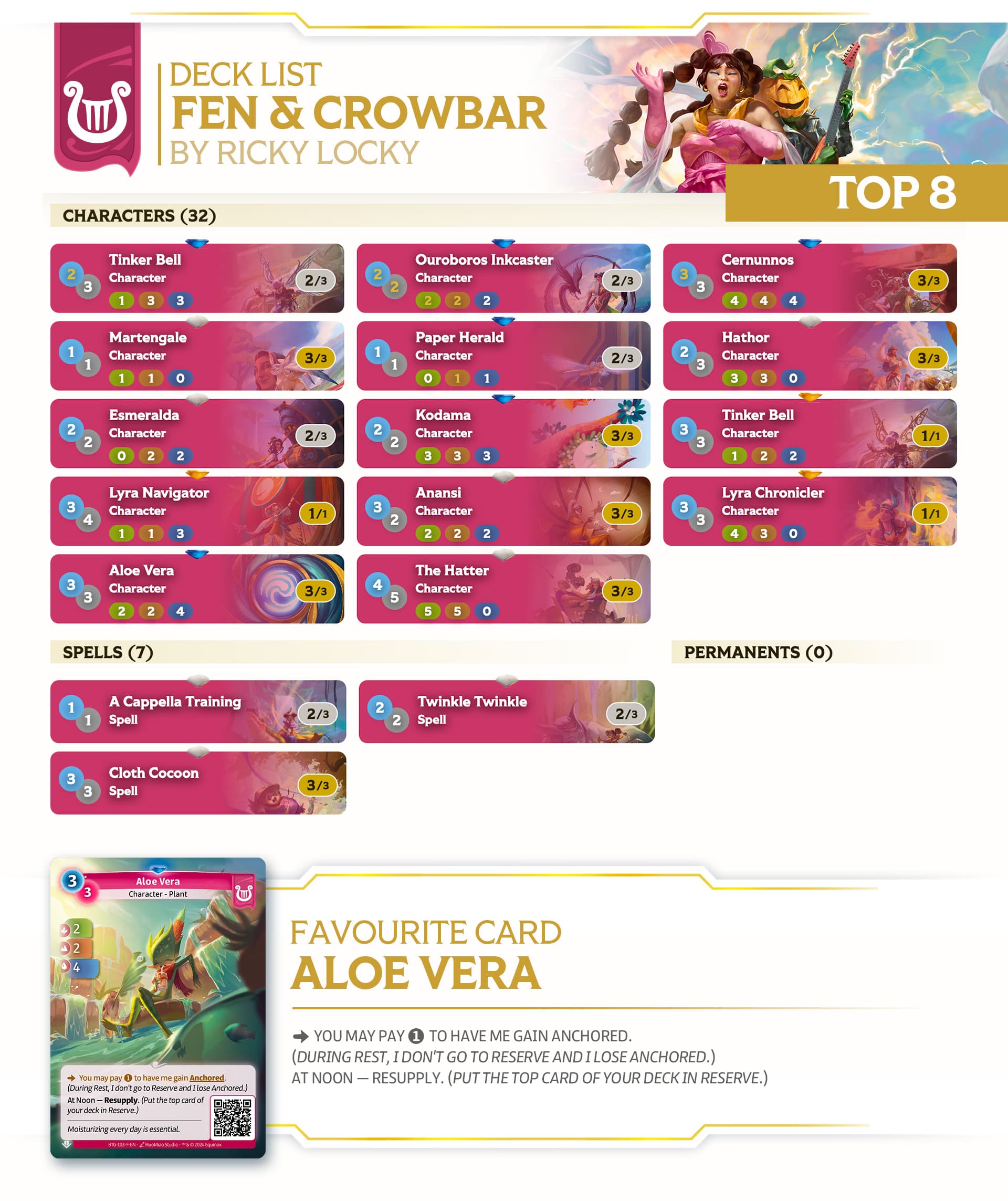 altered-news-open-altered-angers-tournament-review-top-8-decklists-ricky-locky