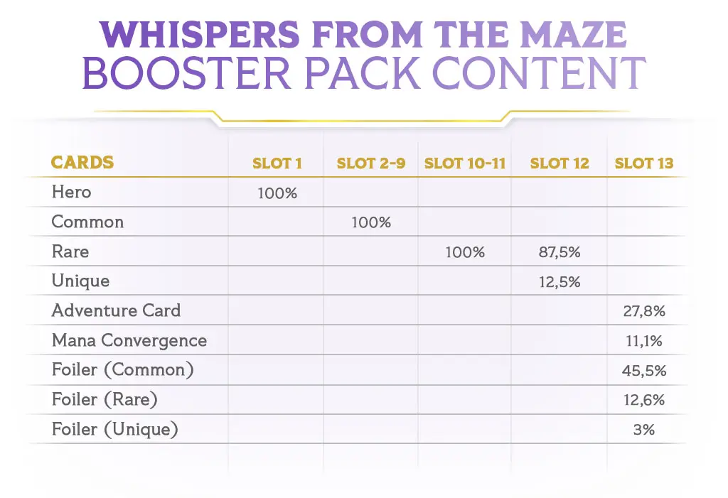 altered-news-whispers-from-the-maze-reveals-booster-drop-rate