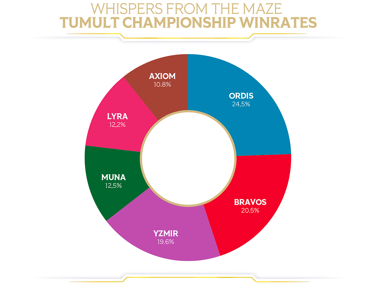 pie-chart